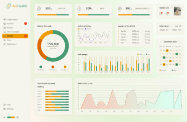 Dashboard for Fitness App & Website